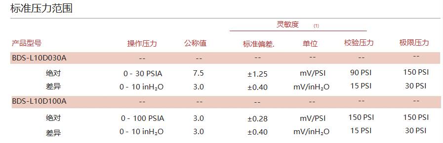 BDS基础双压力传感器
